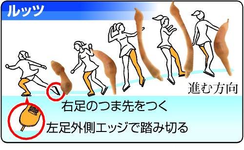 개불